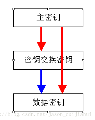 这里写图片描述