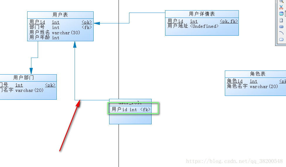 powerdesigner數據建模的簡單使用設計表