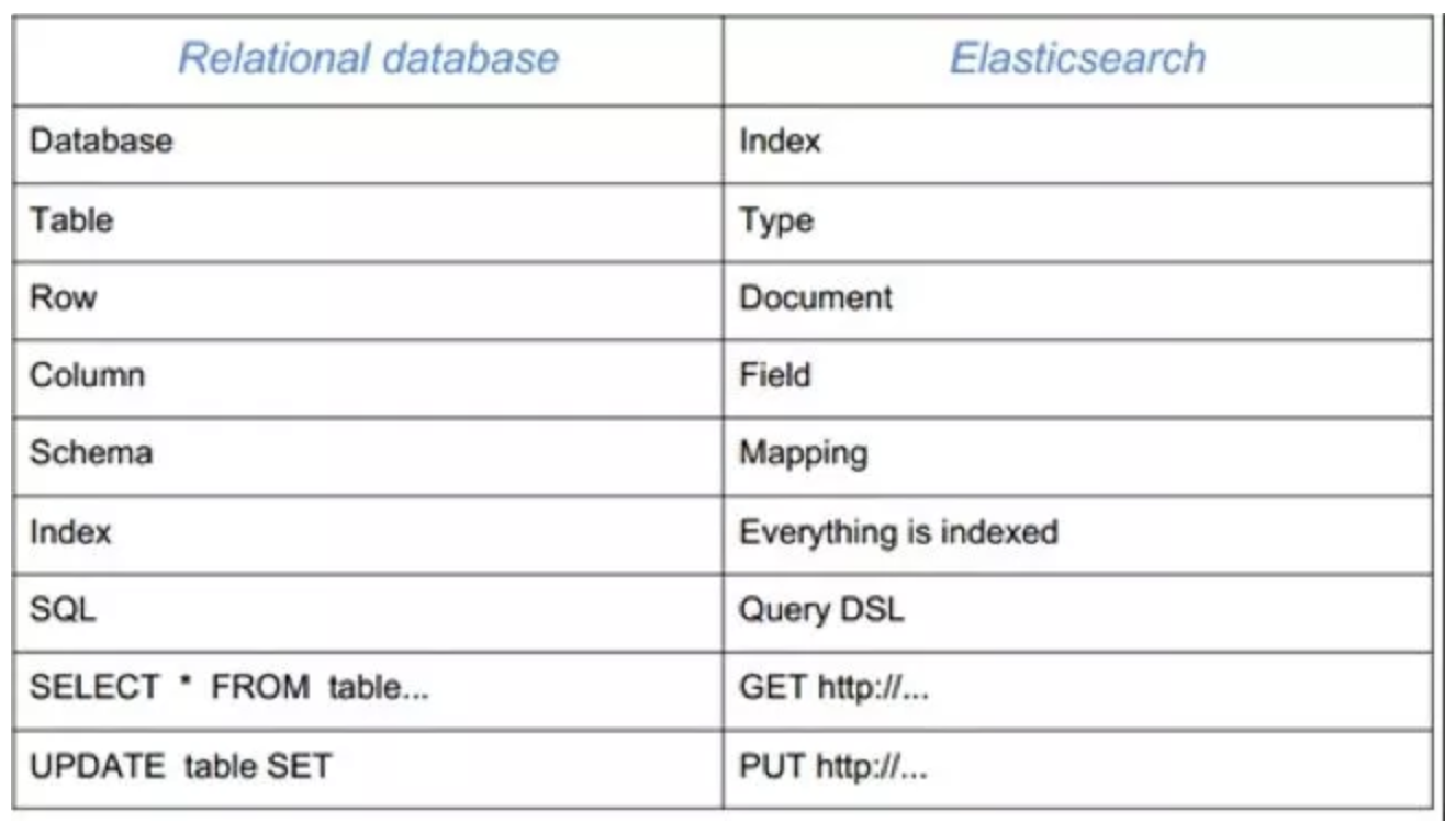 Index types. Таблица для //Set. Тип данных Row. Query DSL. Elasticsearch database.