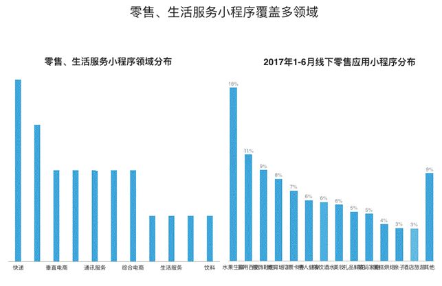 小程序