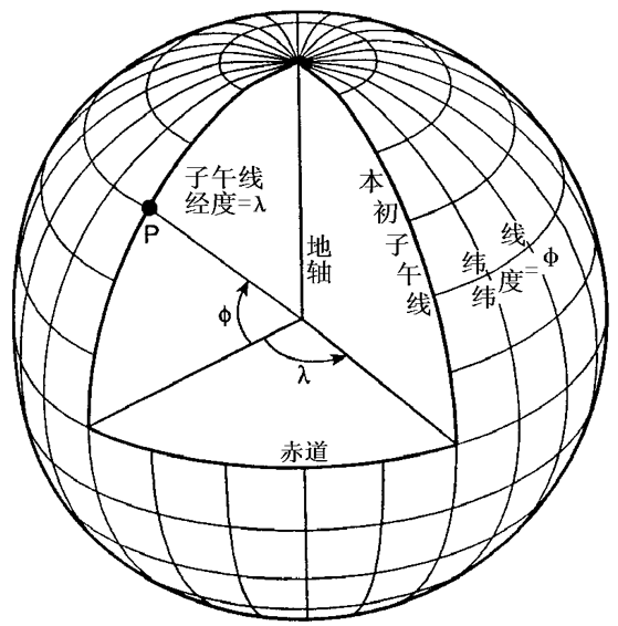 地理坐标系