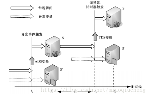 AMTD 工作原理示意图