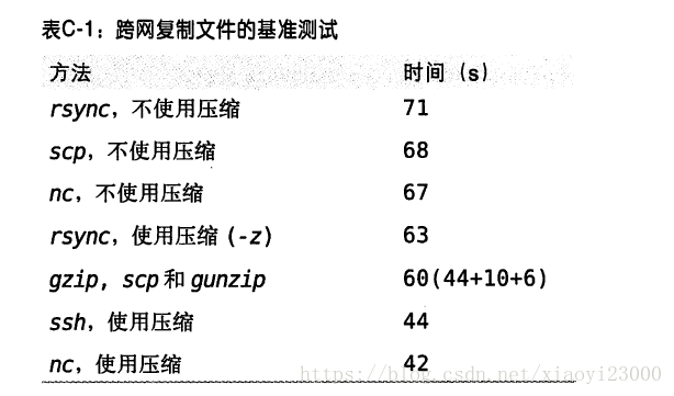 Linux两主机之间快速传输大量小文件_两台linux互传几十g的文件-CSDN博客