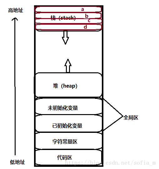 这里写图片描述