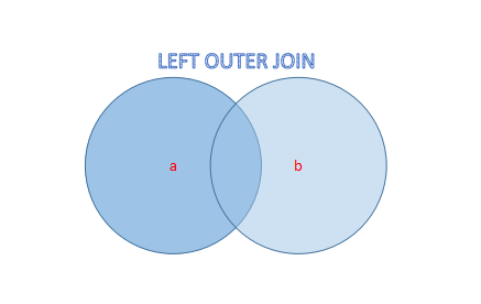 LEFT OUTER JOIN