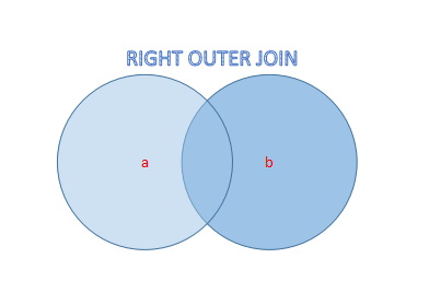 RIGHT OUTER JOIN