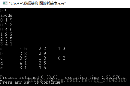 数据结构 图的邻接表