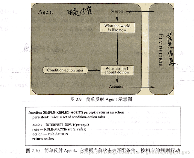 這裡寫圖片描述