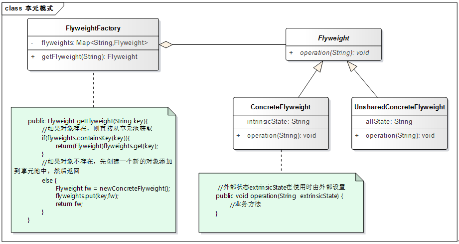 180508.flyweight.png