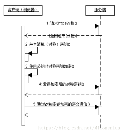 這裡寫圖片描述