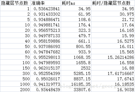 data table