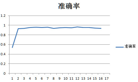 graph1