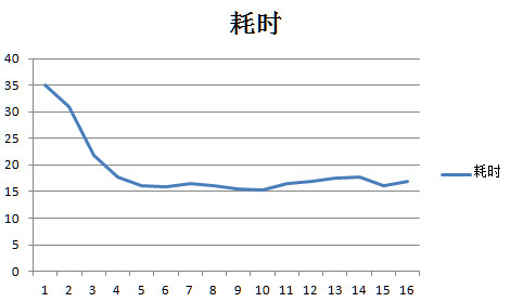 graph2