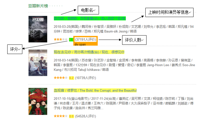 笔记 R语言爬虫入门 豆瓣新片数据爬取 Cccrush的博客 Csdn博客 R语言爬虫