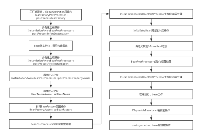 2018年最新Java面试题及答案整理