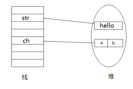 Java中值传递和引用传递的理解