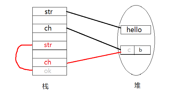 Java中值传递和引用传递的理解