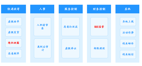 科技逆袭？中通变了呢！