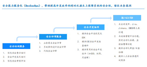 科技逆袭？中通变了呢！