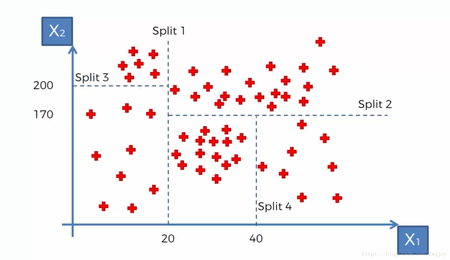 Дерево решений регрессия. Decision Tree regression. Метод деревьев решений гиперпараметры. Decision Tree regression Analysis.