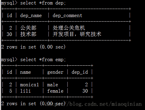 外键(FOREIGN KEY)