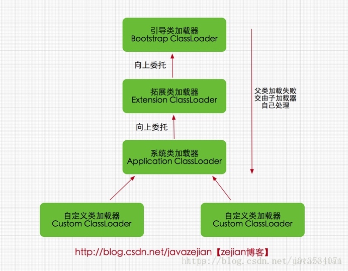 技術分享圖片