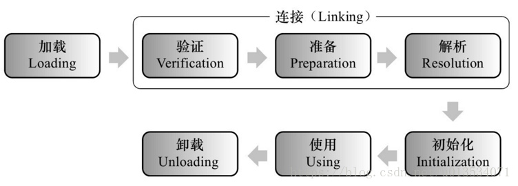 技術分享圖片