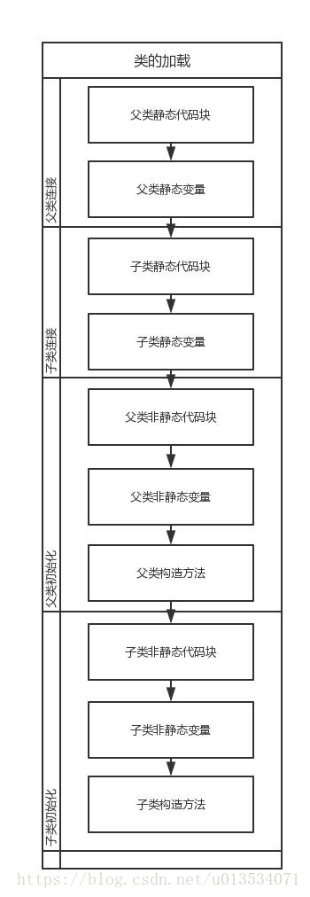 技術分享圖片