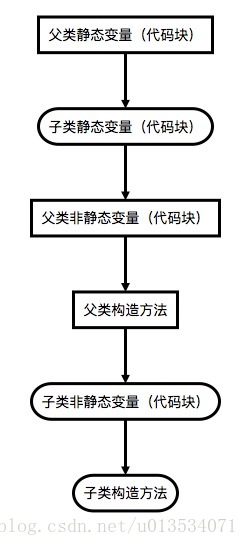 技術分享圖片