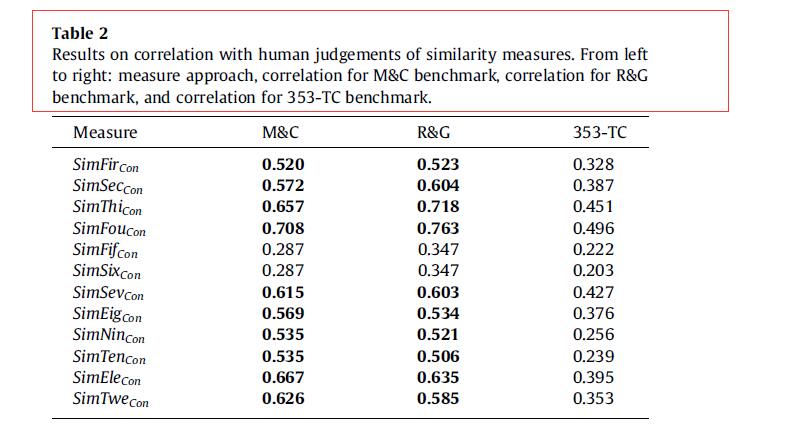 elsevier-latex-table-table-1-caption