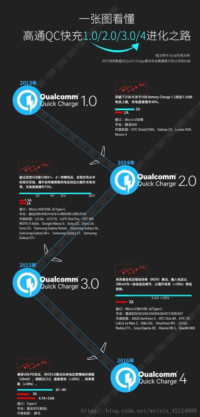 手机快充技术 快充技术 硬件详解 嵌入式 Jkfeng111的博客 Csdn博客