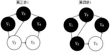 数据结构 图的遍历