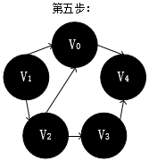 数据结构 图的遍历