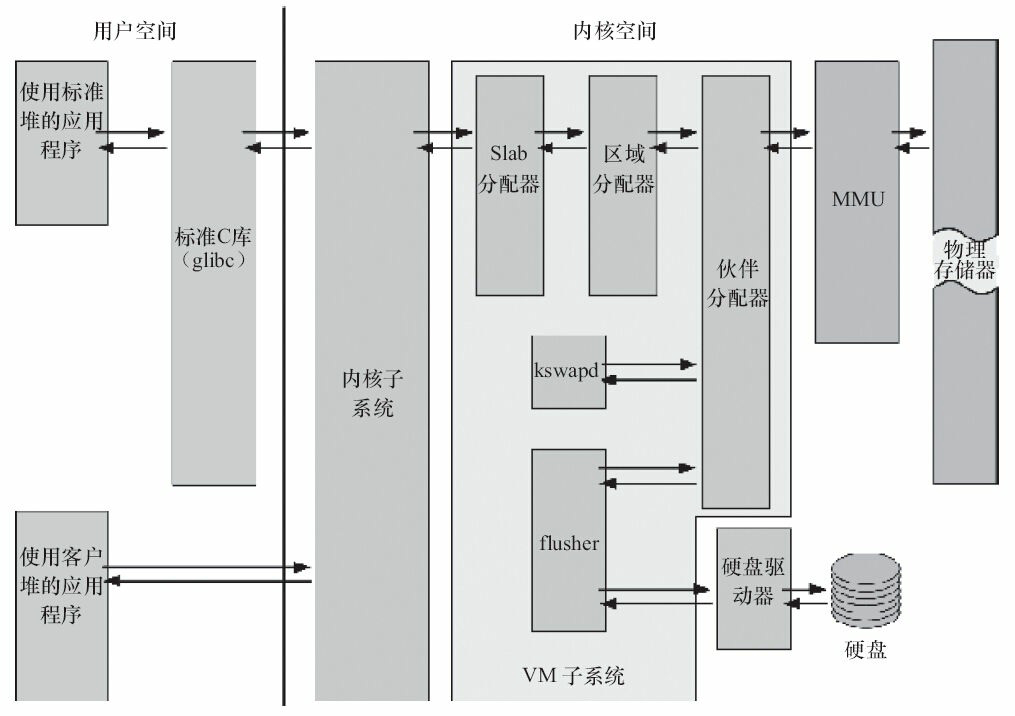 linux内核编程指南_UNIX/LINUX