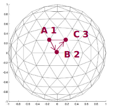 圖3 球上頂點坐標計算示意