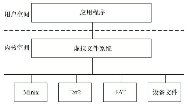 linux内核编程指南_UNIX/LINUX