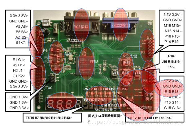 Experiment board one