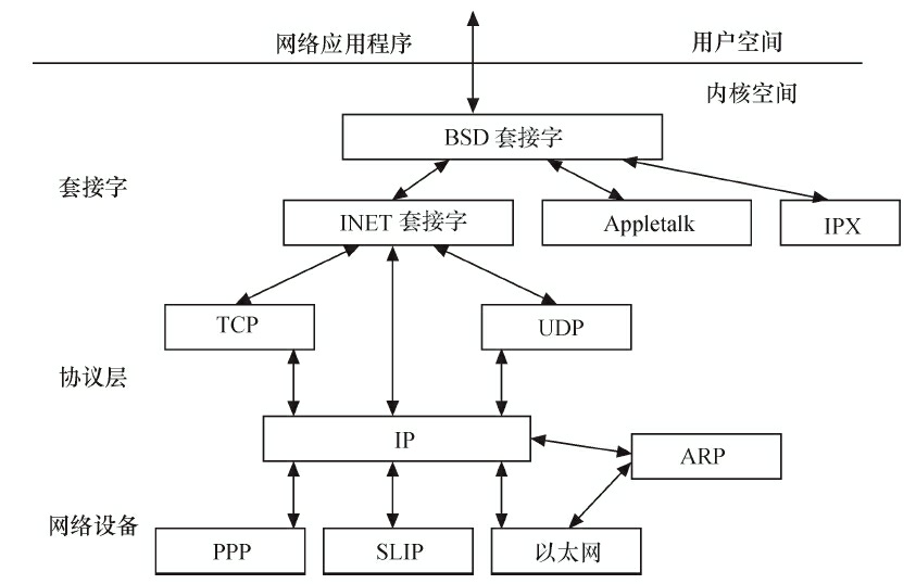 linux内核编程指南_UNIX/LINUX