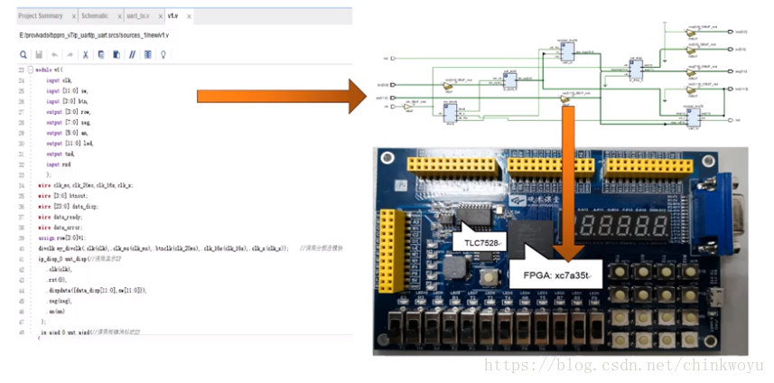 Verilog instance