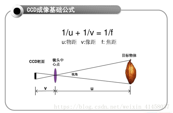 相机镜头选取