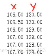 圖1 座標：以(X, Y)成對存放於txt檔案中