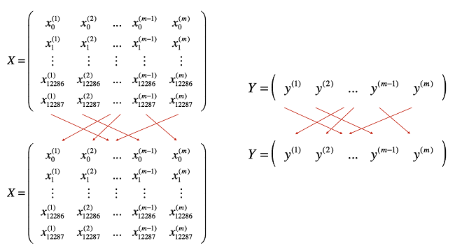 mini-batch gradient descent2