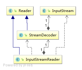 180509.InputStreamReader.png