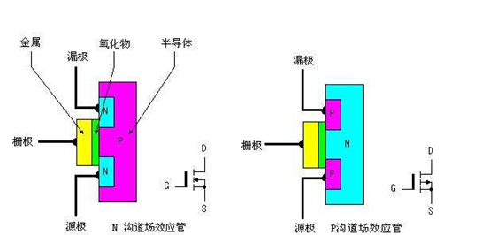 MOS管开关电路_mos管作为开关的原理