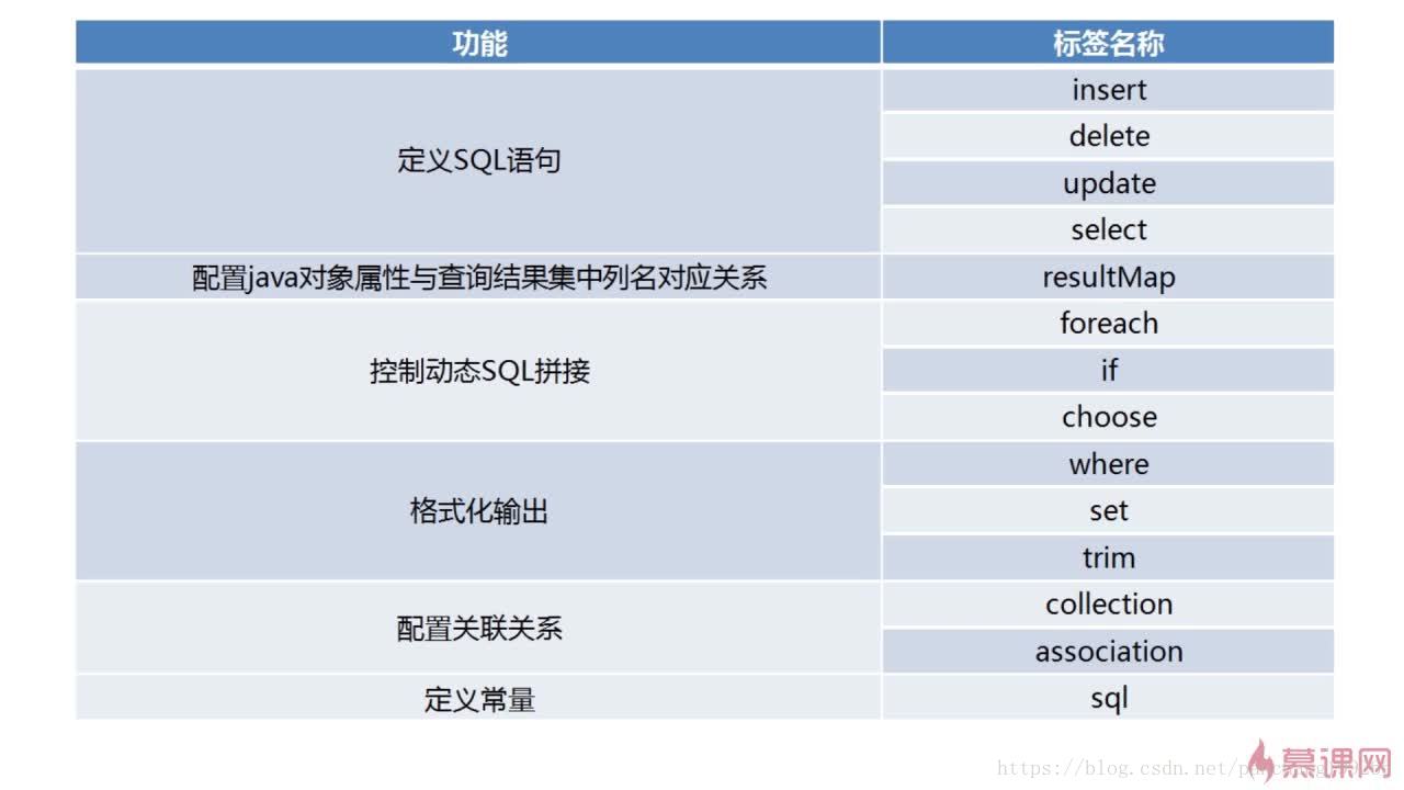 所有的标签