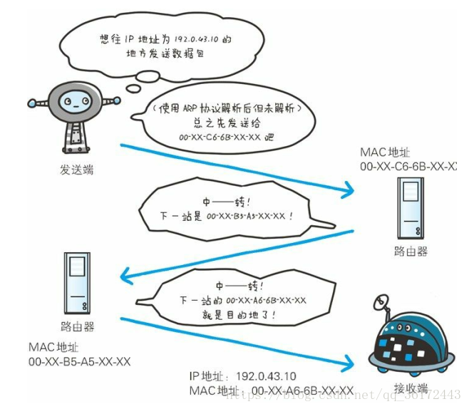 这里写图片描述