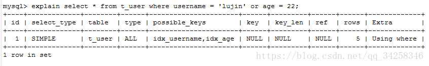mysql索引失效情况