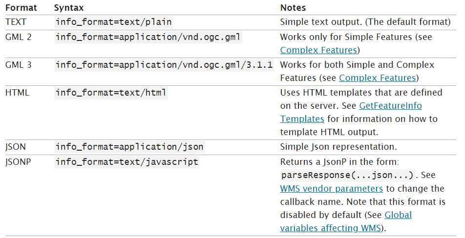Geoserver Openlayers load data summary - Programmer Sought