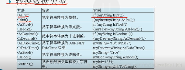 数据转化类型