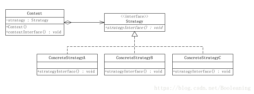 策略模式UML类图
